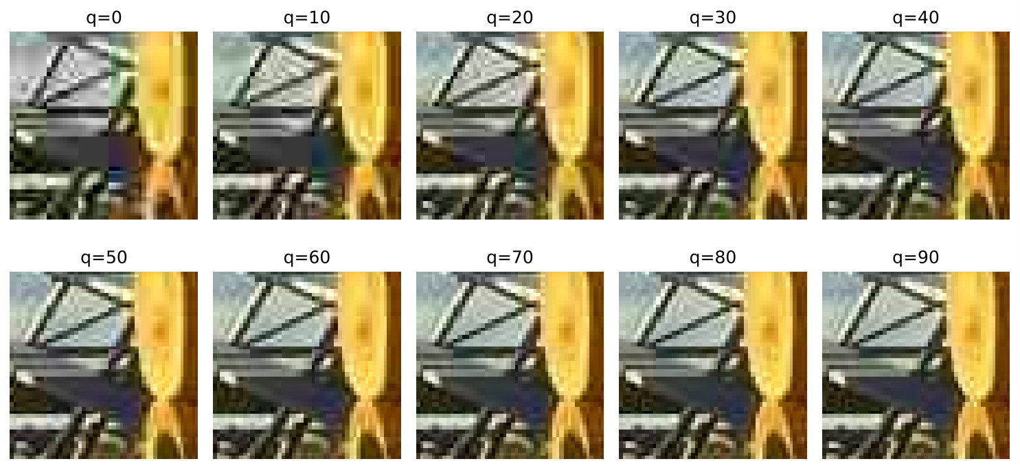 Figure 7