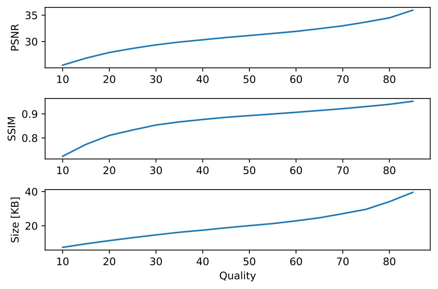 Figure 8