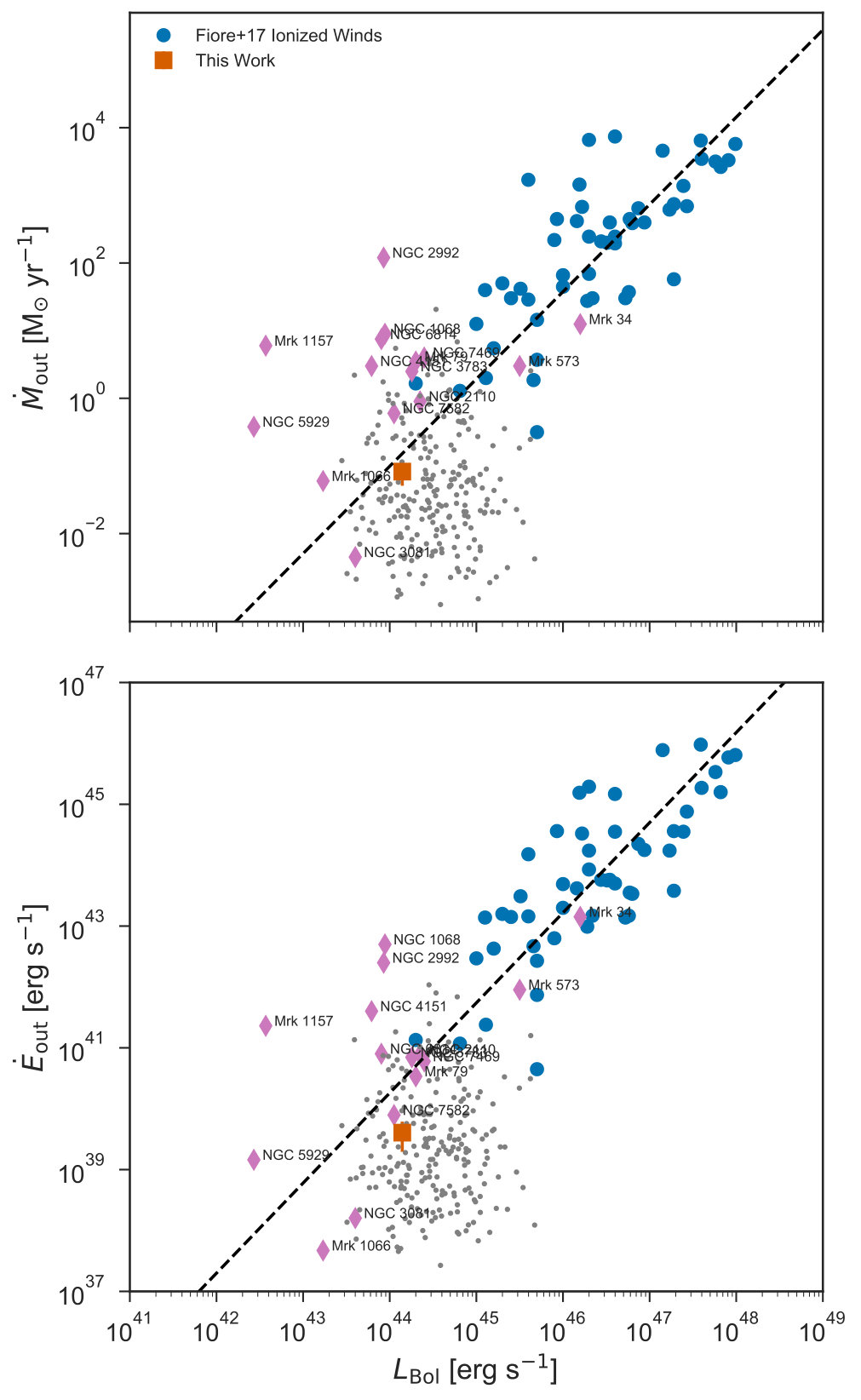 Figure 16