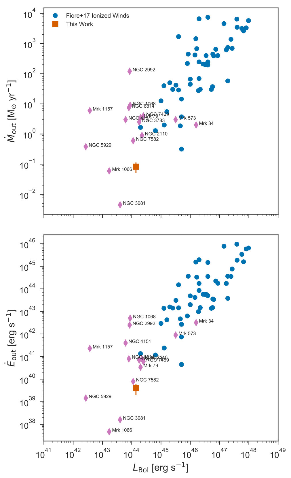 Figure 17