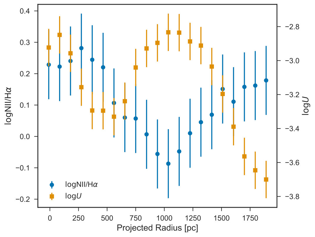 Figure 19