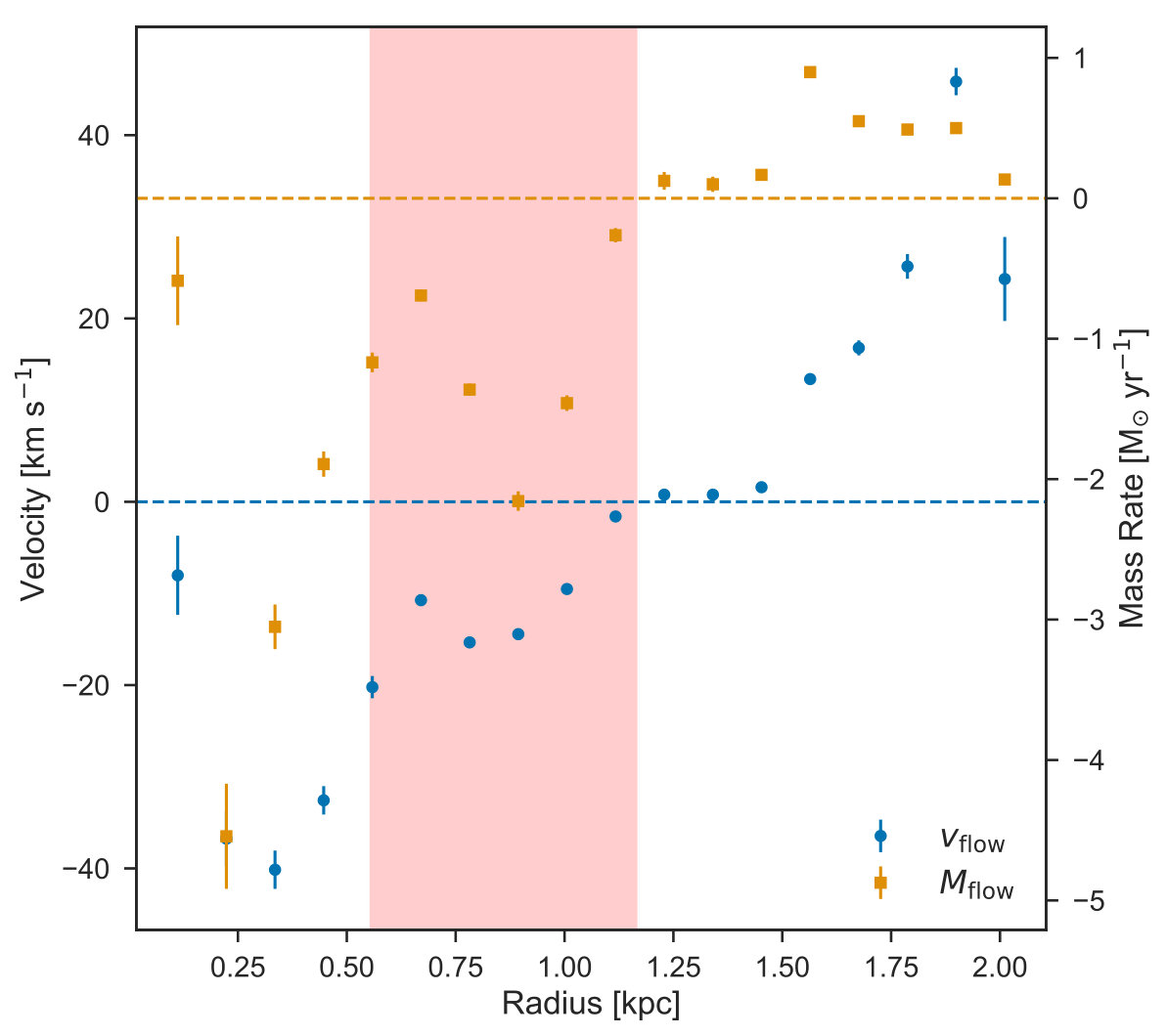Figure 20