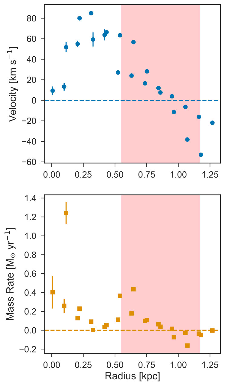 Figure 21