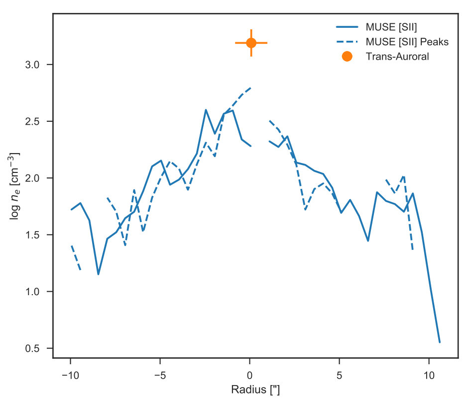Figure 24