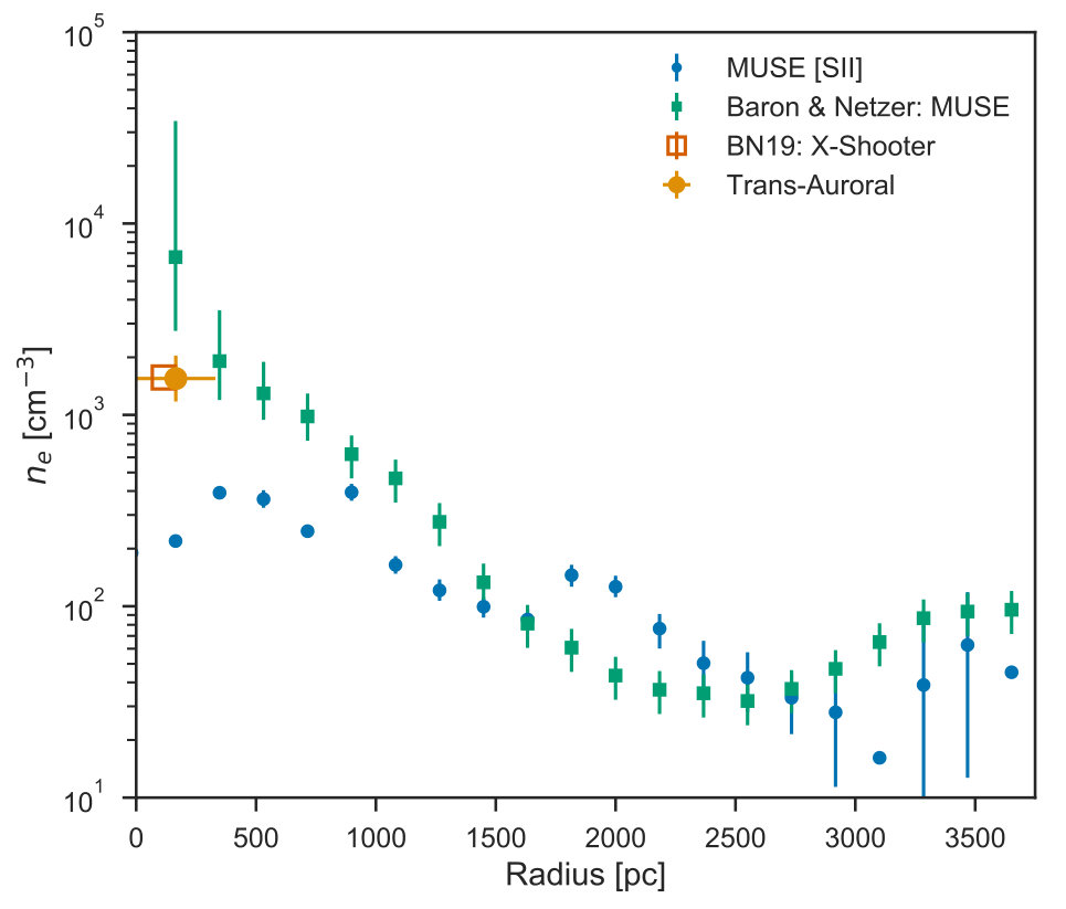 Figure 26