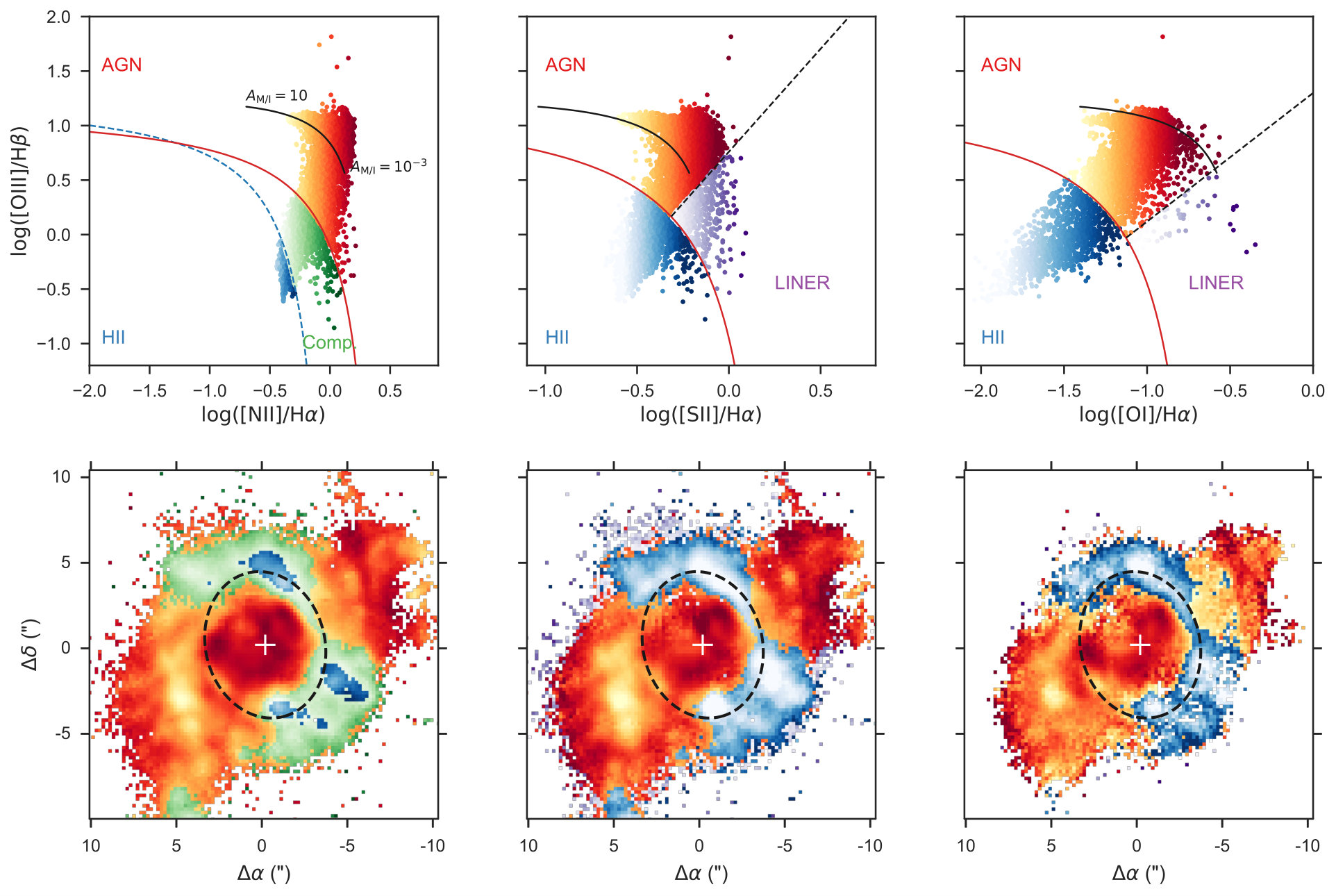 Figure 31
