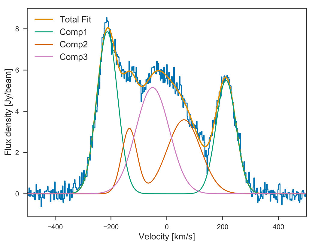 Figure 32