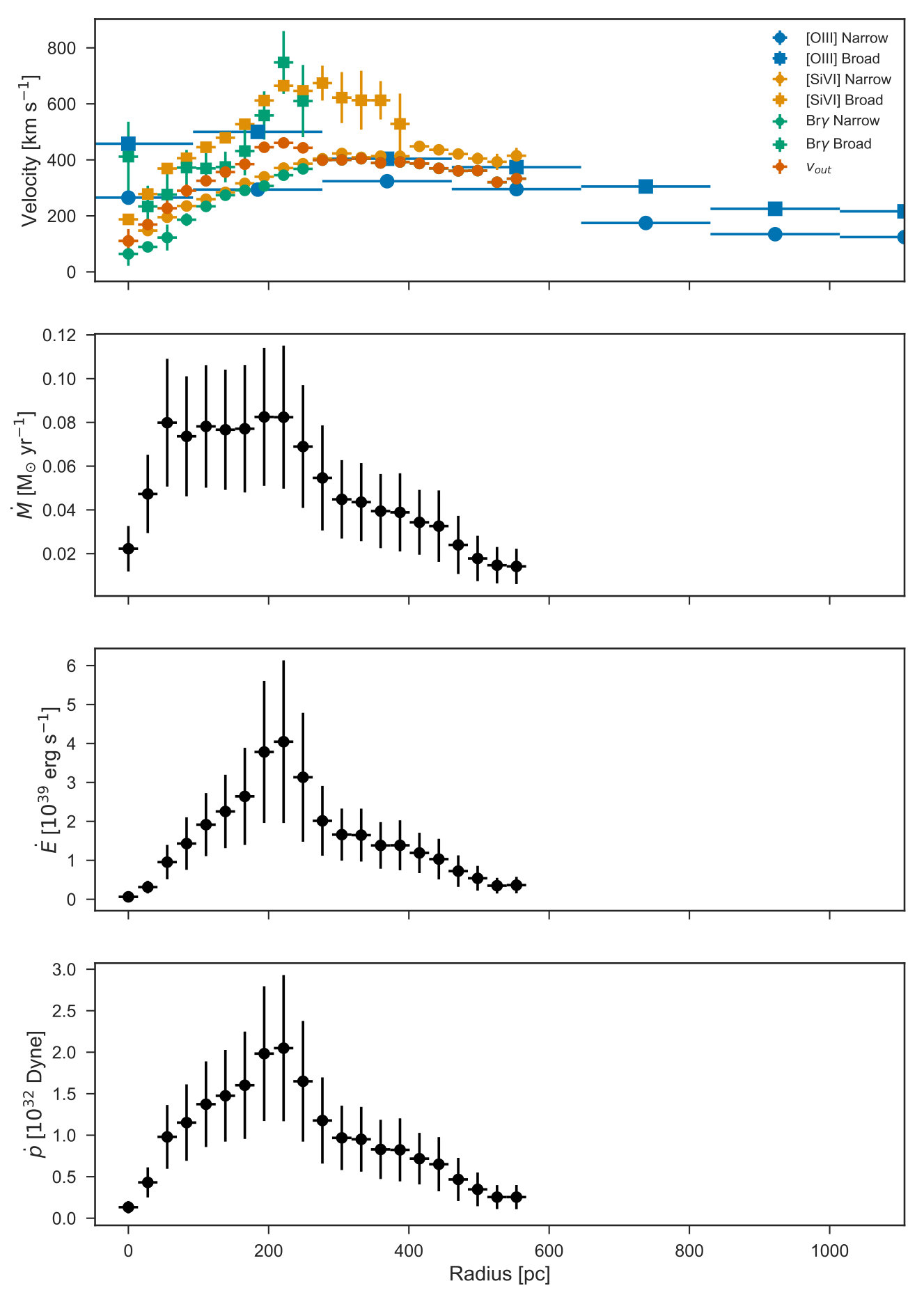 Figure 33