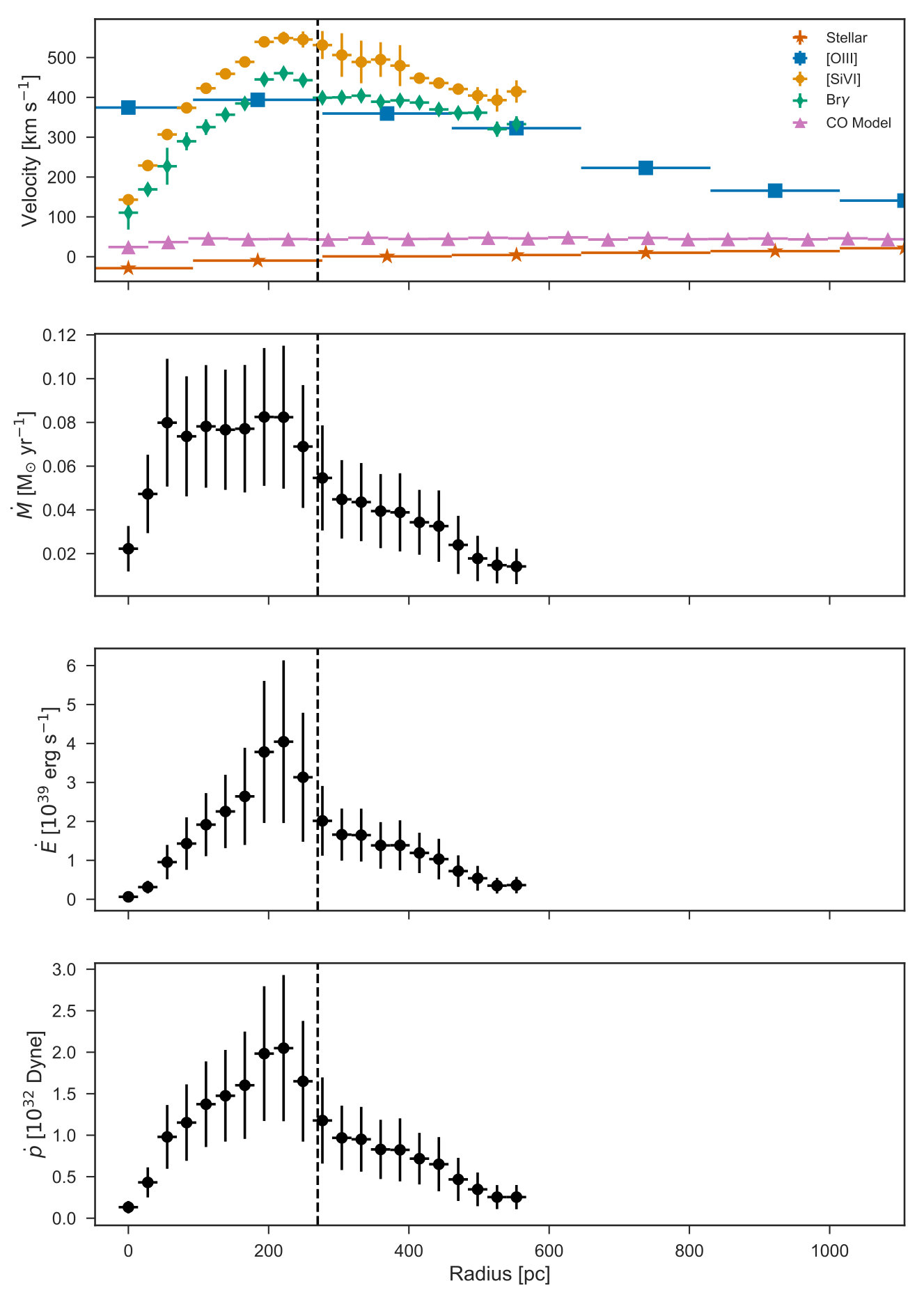 Figure 34