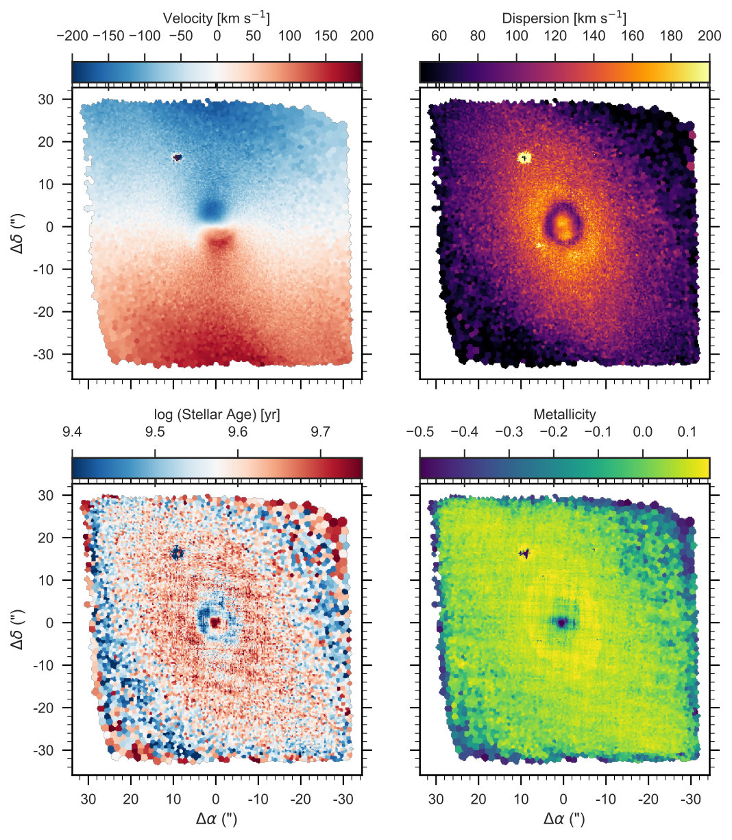Figure 35