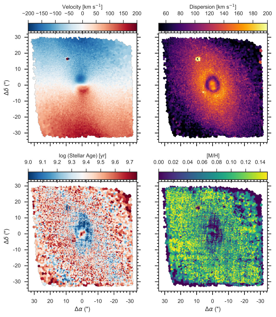Figure 36