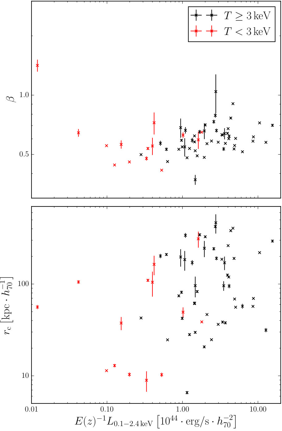 Figure 16