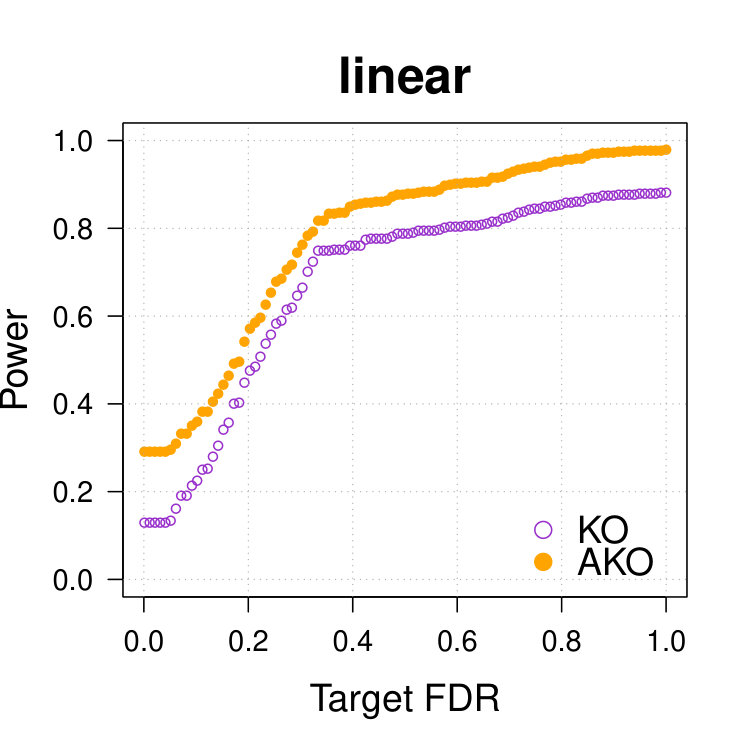 Figure 22