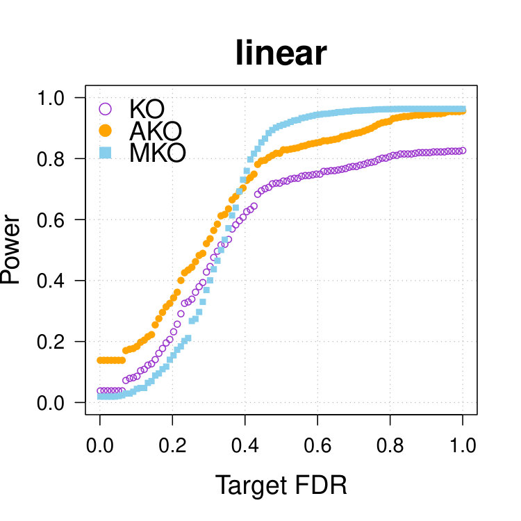 Figure 27