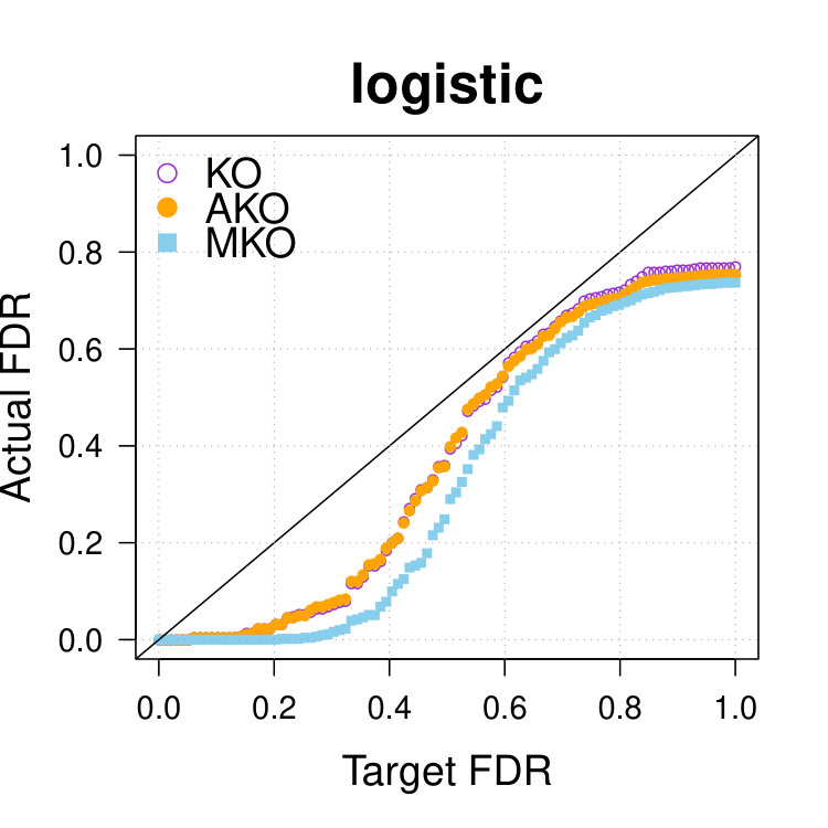 Figure 28