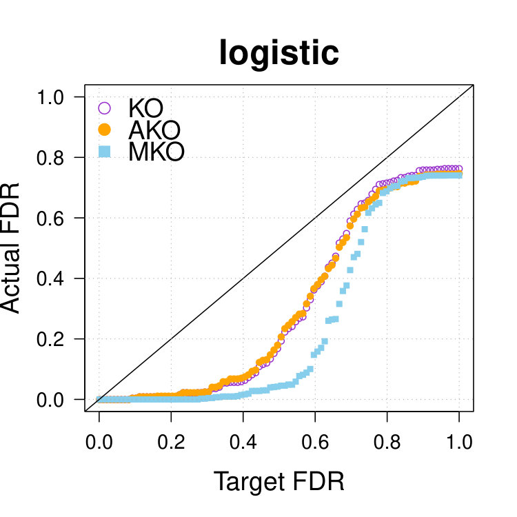 Figure 29