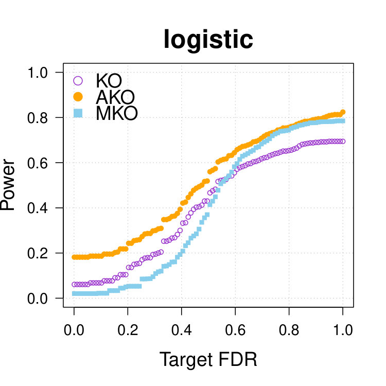 Figure 30