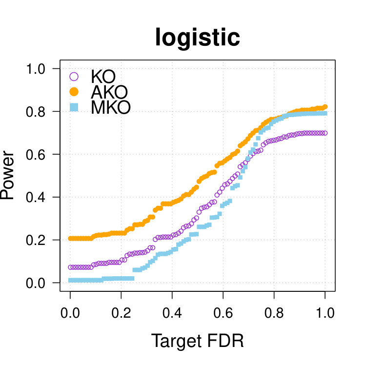 Figure 31