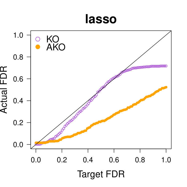 Figure 32