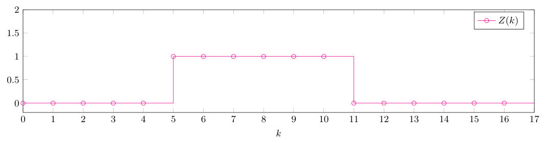 Figure 8