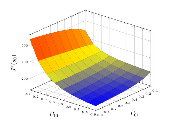 Figure 10