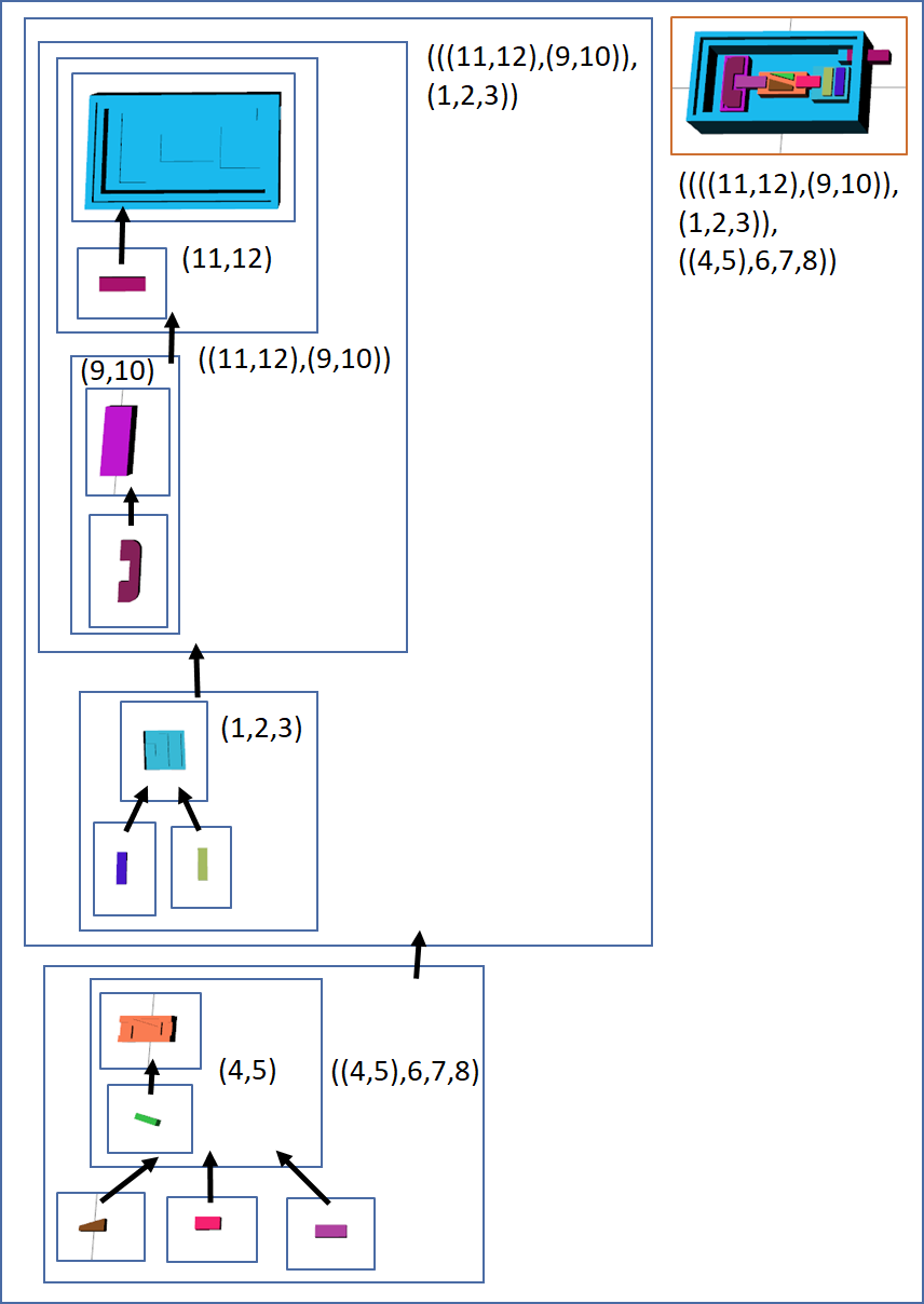 Figure 27