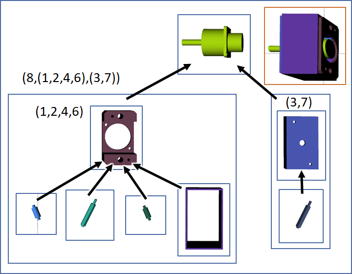 Figure 31
