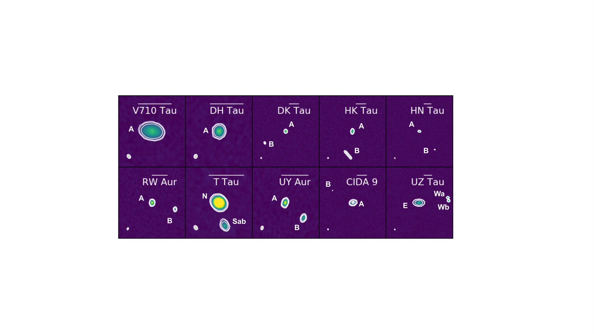 Figure 5