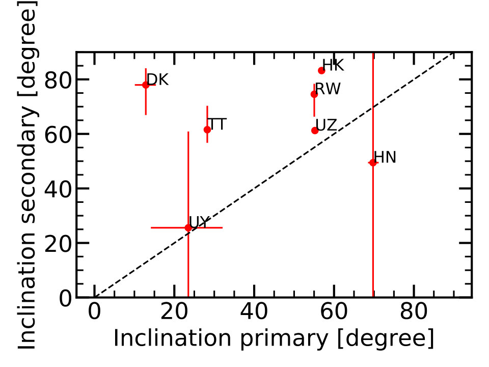 Figure 15