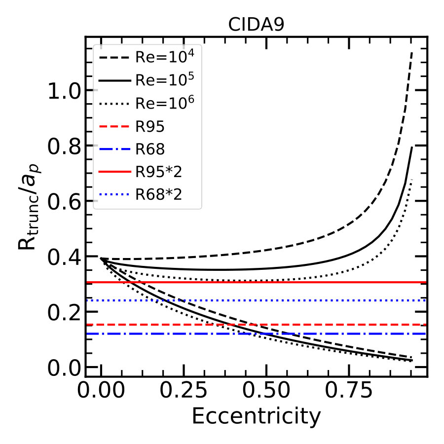 Figure 16