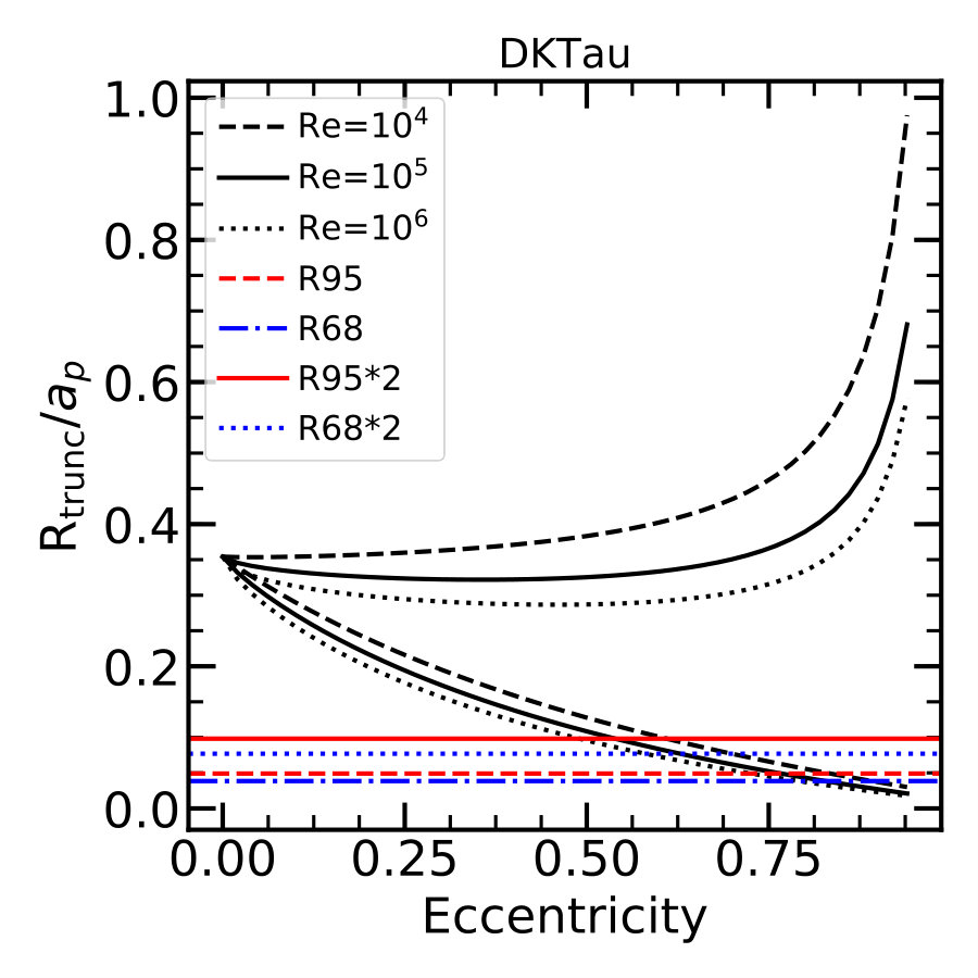 Figure 18