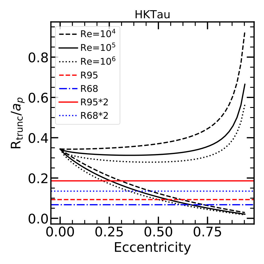 Figure 19