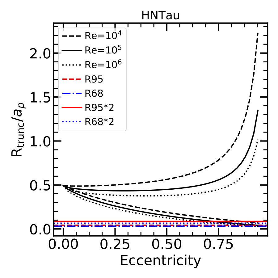 Figure 20