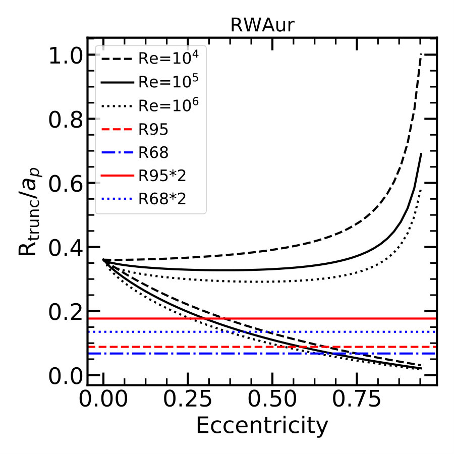 Figure 21