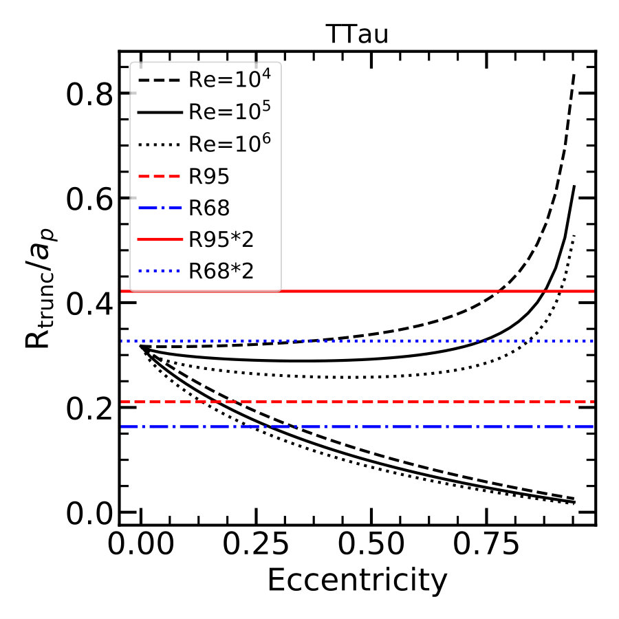 Figure 22
