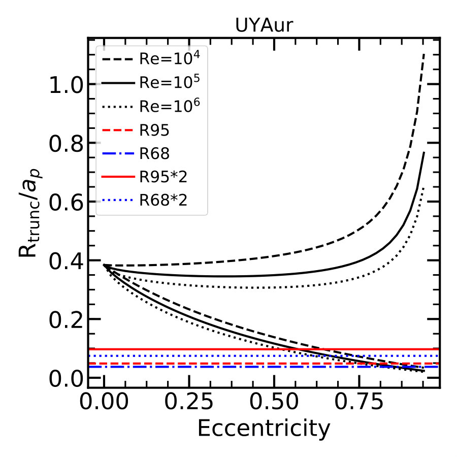 Figure 23