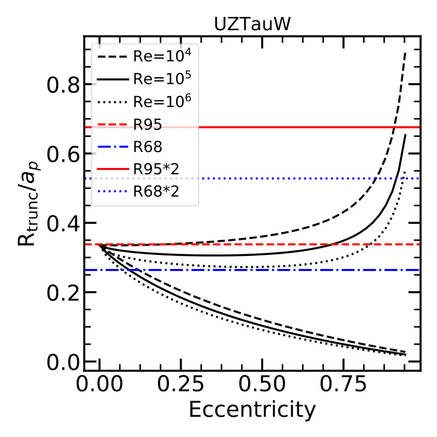 Figure 24