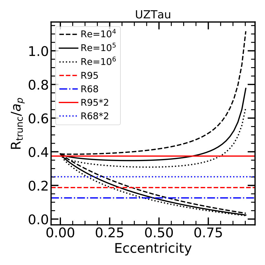 Figure 25