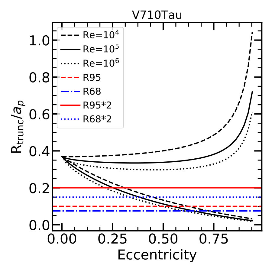 Figure 26