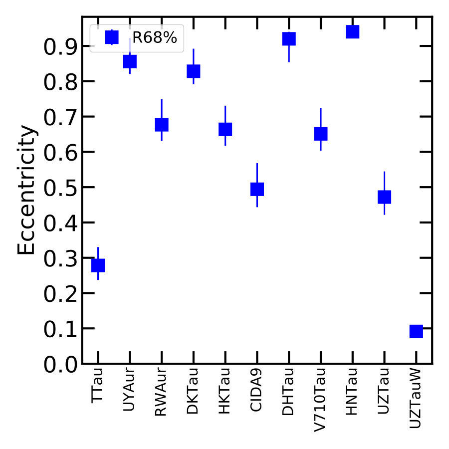 Figure 27