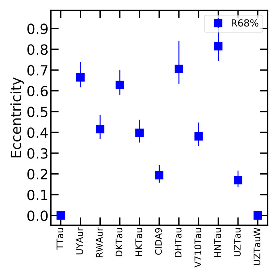 Figure 28