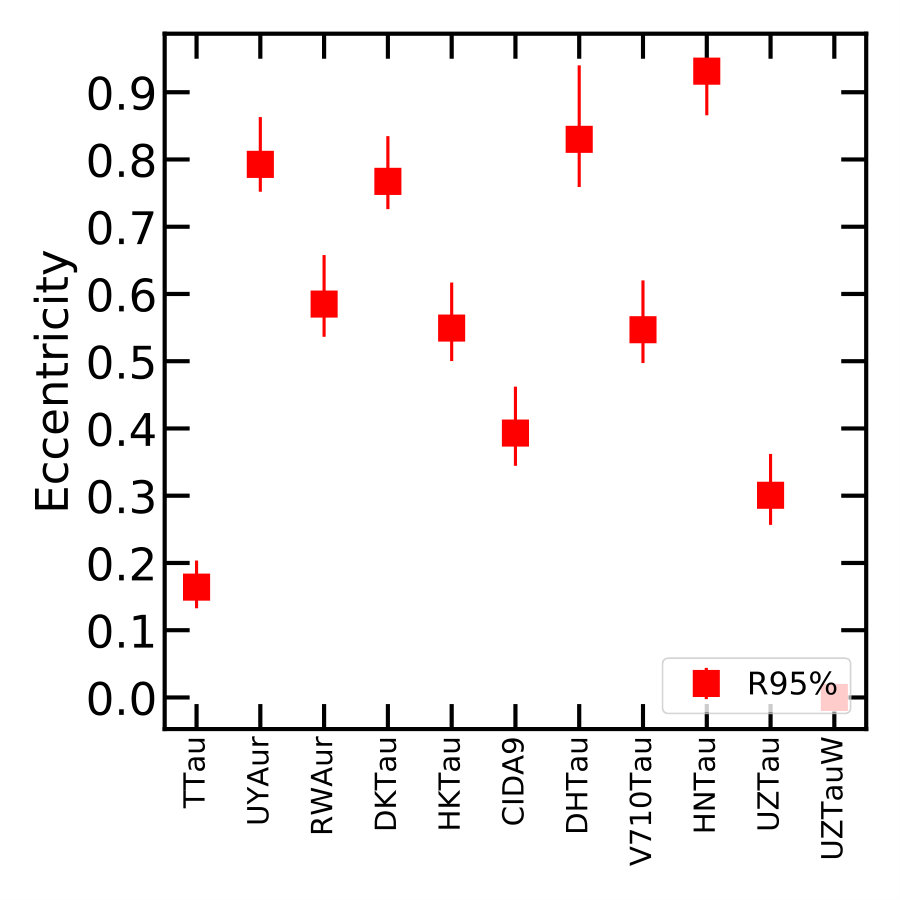 Figure 29