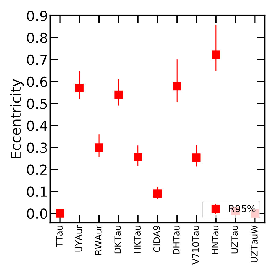 Figure 30