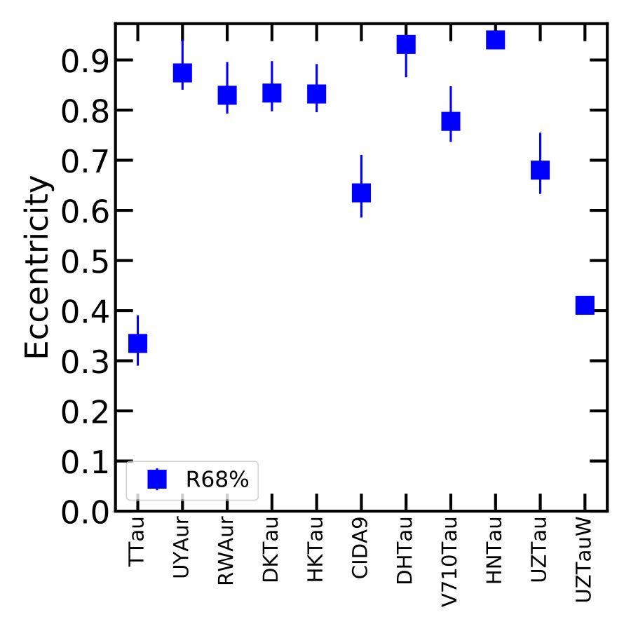 Figure 31