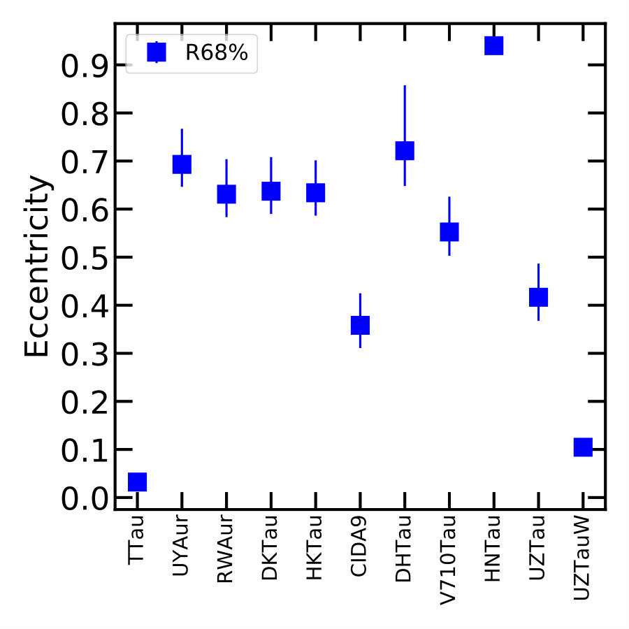 Figure 32