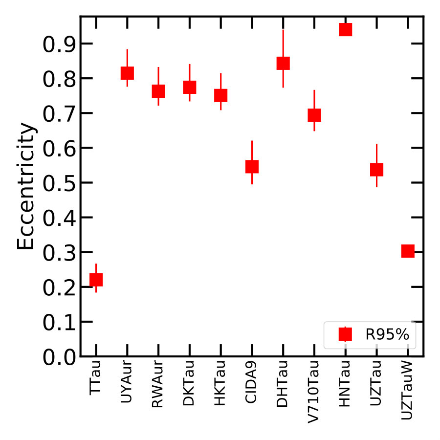 Figure 33