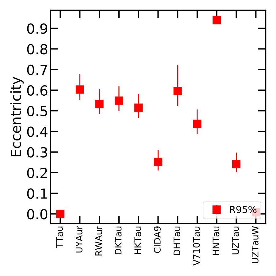 Figure 34