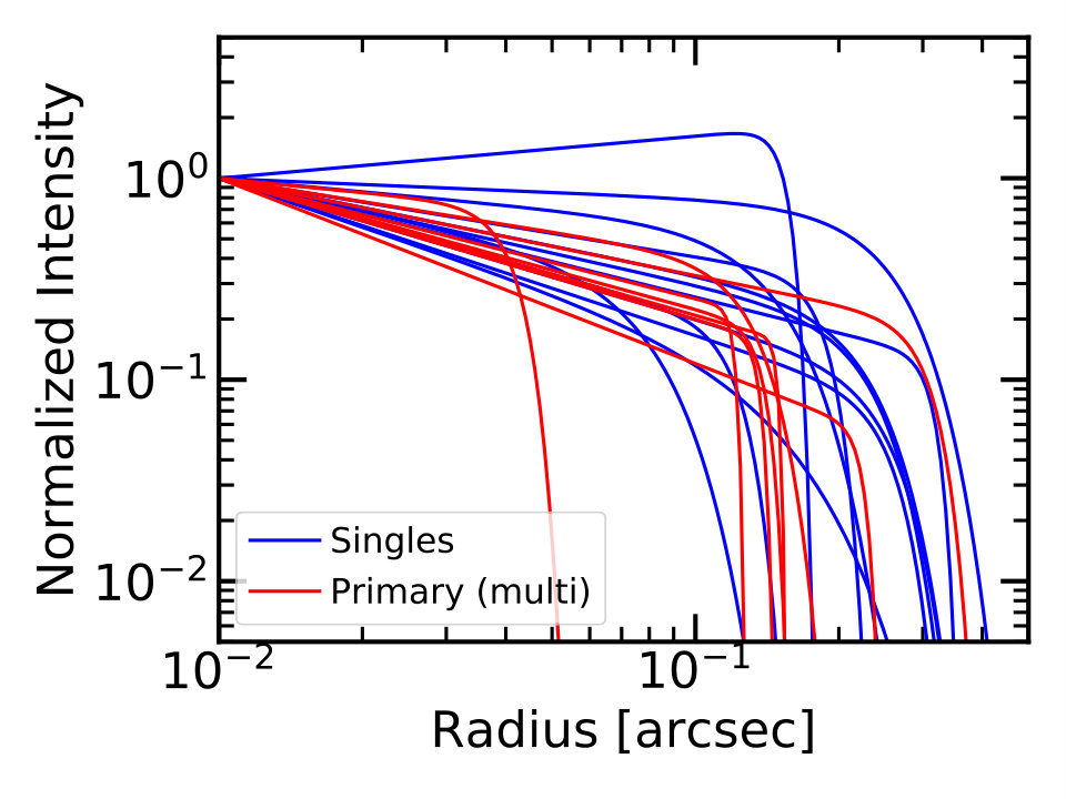 Figure 35
