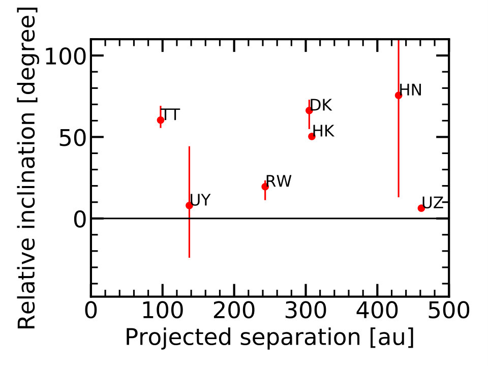 Figure 36