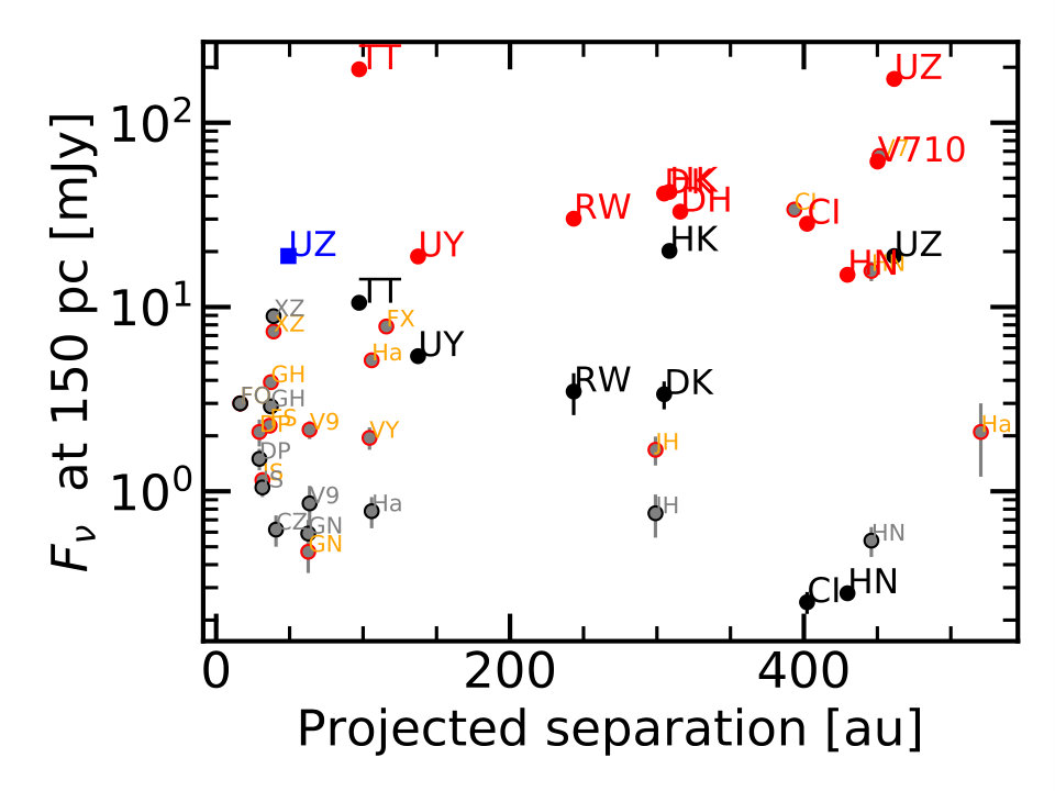 Figure 37